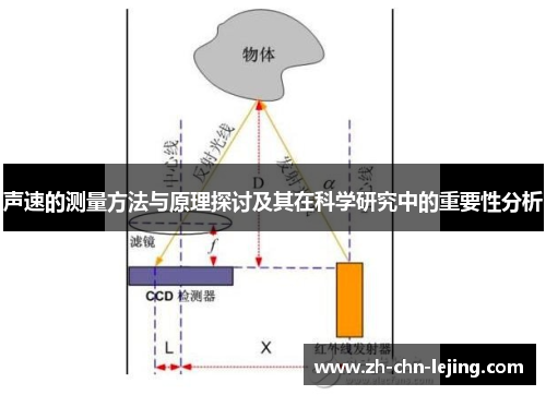 声速的测量方法与原理探讨及其在科学研究中的重要性分析 声速的测量方法与原理探讨及其在科学研究中的重要性分析